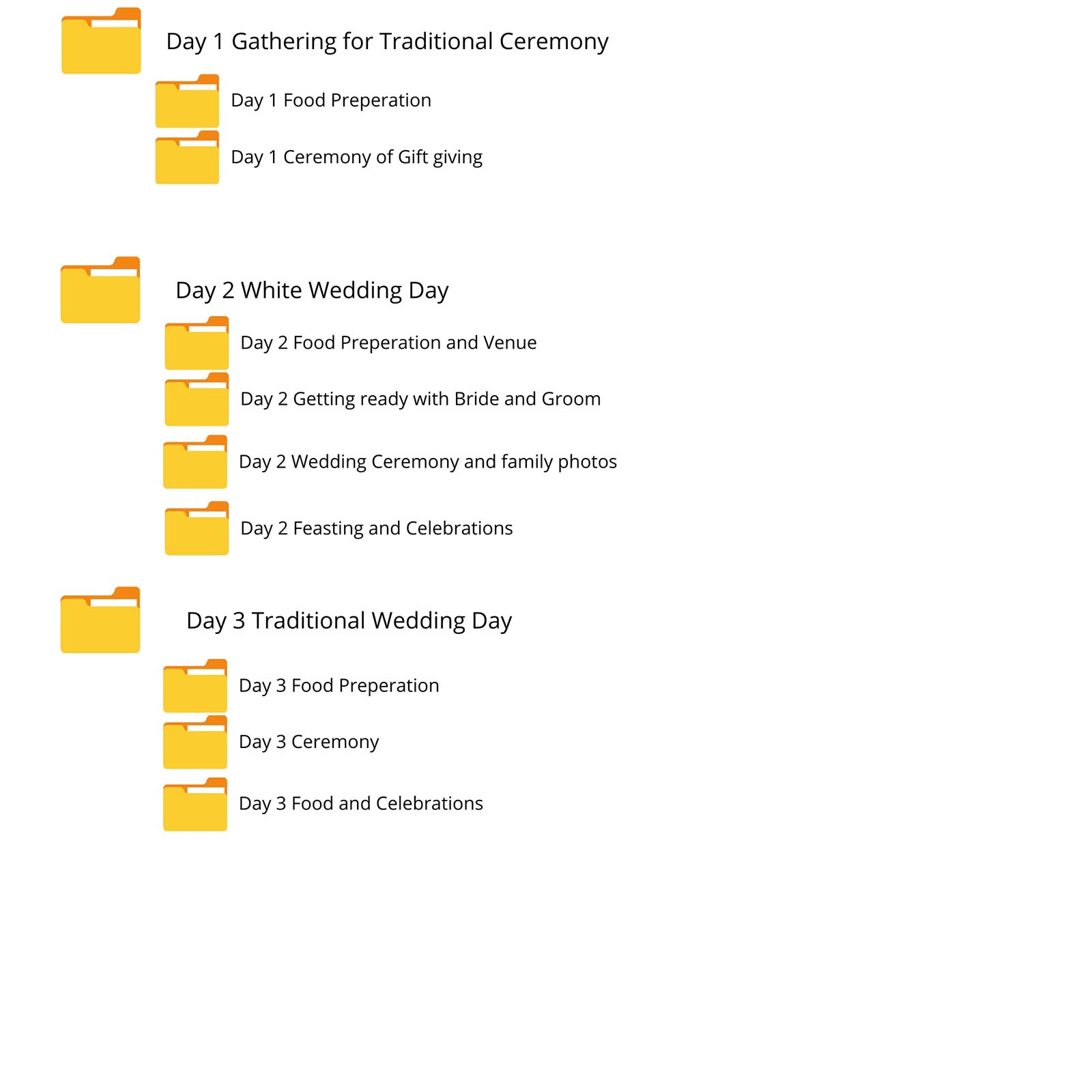 Person organising photos into digital folders on a computer to sort and manage image files efficiently.